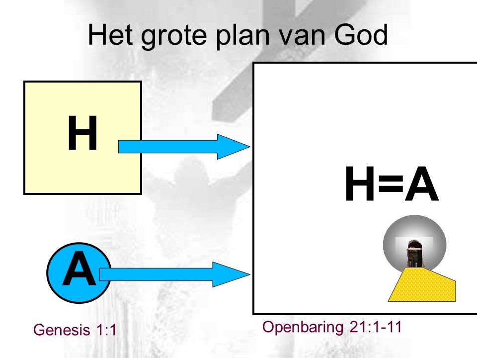 Het grote plan van God H=A H A Openbaring 21:1-11 Genesis 1:1