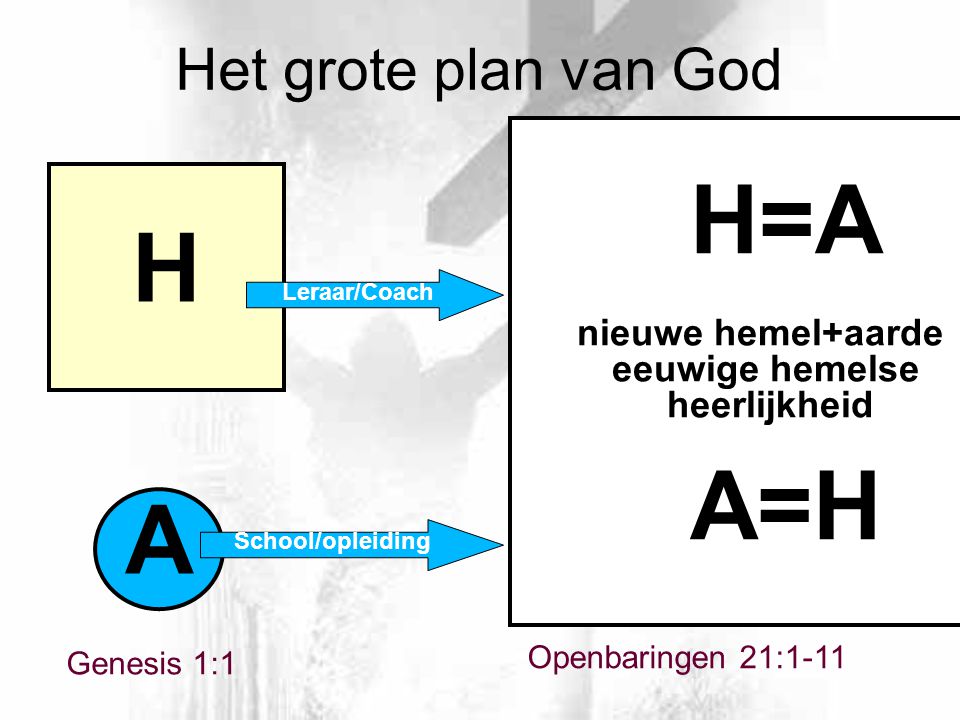 H=A H A=H A Het grote plan van God nieuwe hemel+aarde eeuwige hemelse
