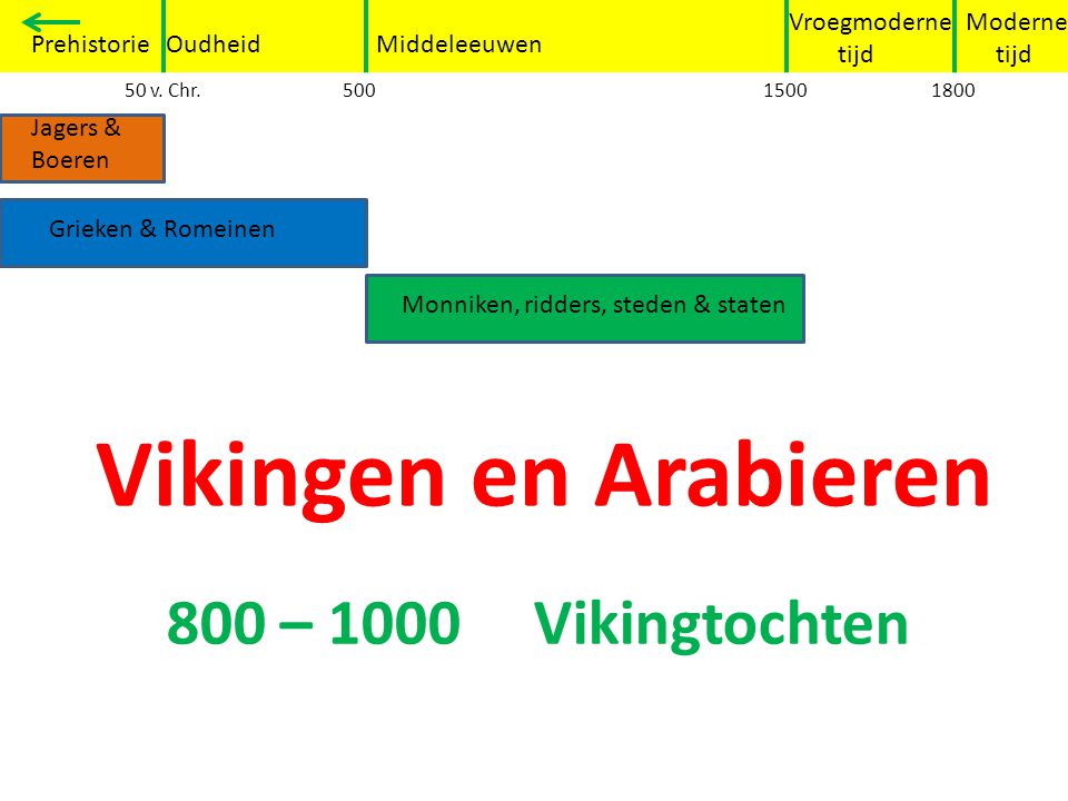 Vikingen en Arabieren 800 – 1000 Vikingtochten Grieken en Romeinen