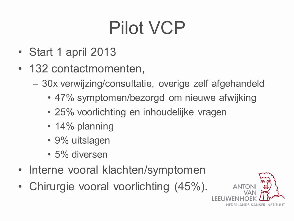 Pilot VCP Start 1 april contactmomenten,