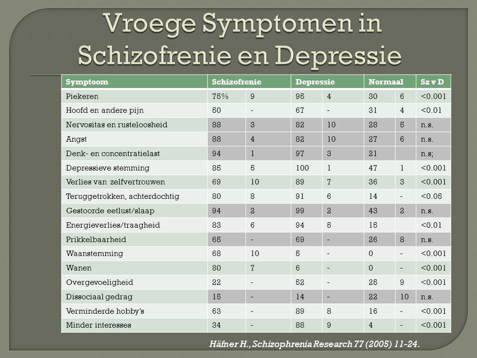 Vroege Symptomen in Schizofrenie en Depressie