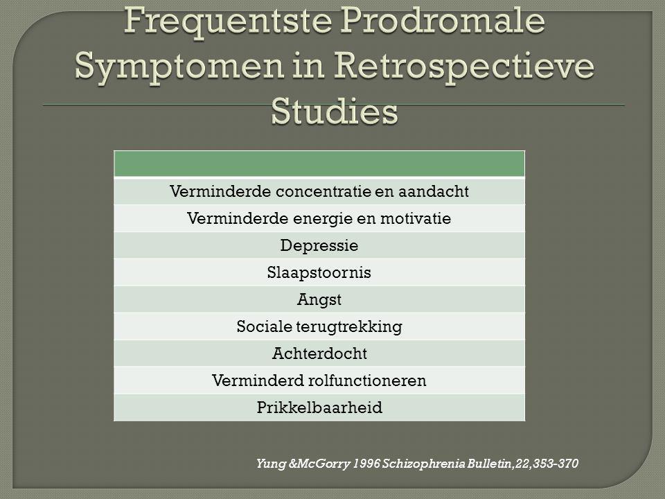 Frequentste Prodromale Symptomen in Retrospectieve Studies