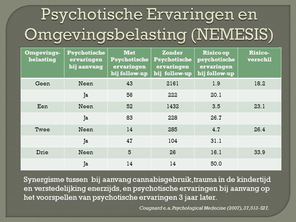 Psychotische Ervaringen en Omgevingsbelasting (NEMESIS)