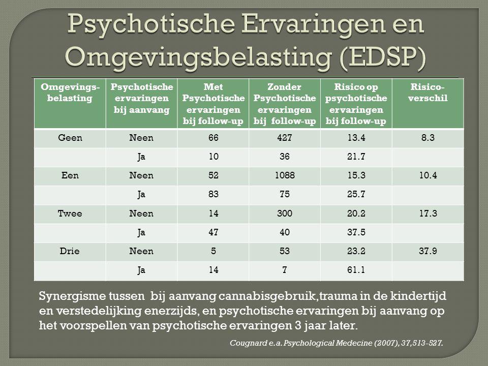 Psychotische Ervaringen en Omgevingsbelasting (EDSP)