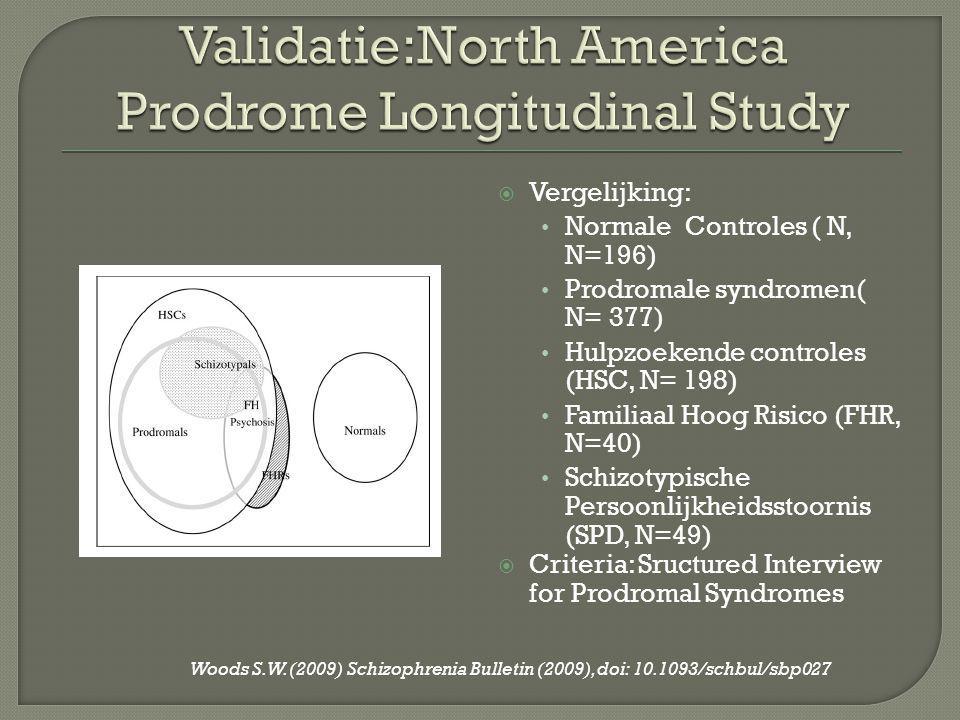 Validatie:North America Prodrome Longitudinal Study