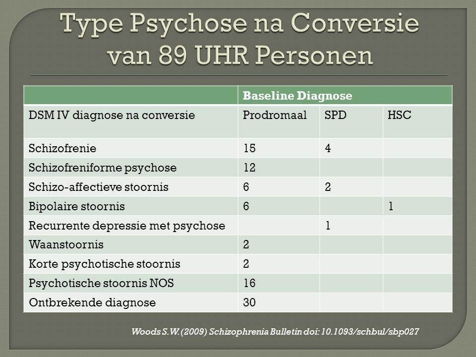 Type Psychose na Conversie van 89 UHR Personen