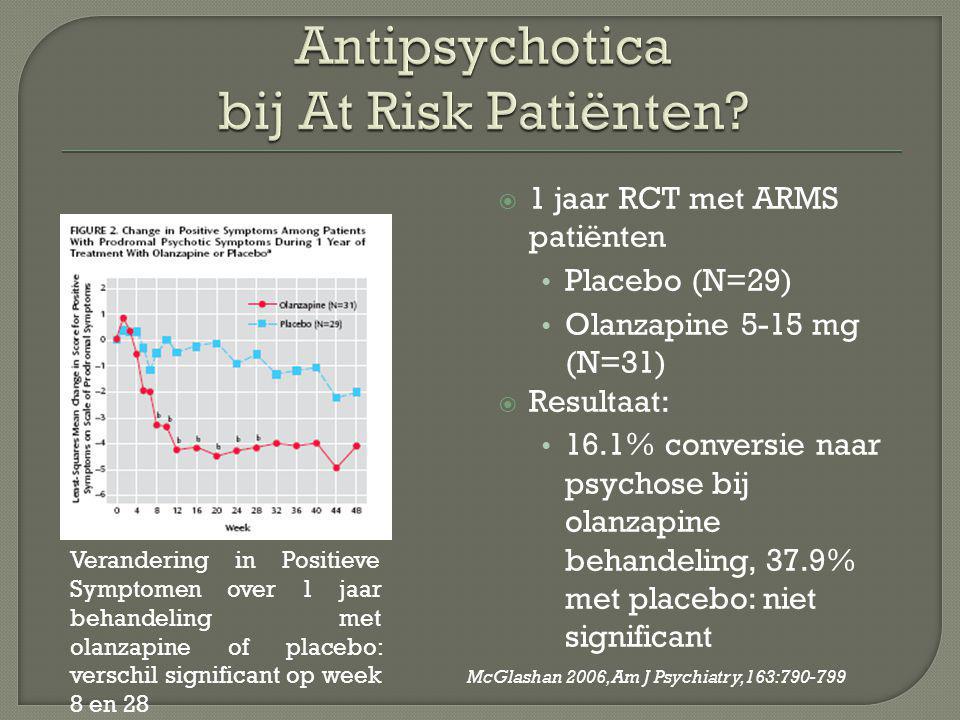 Antipsychotica bij At Risk Patiënten
