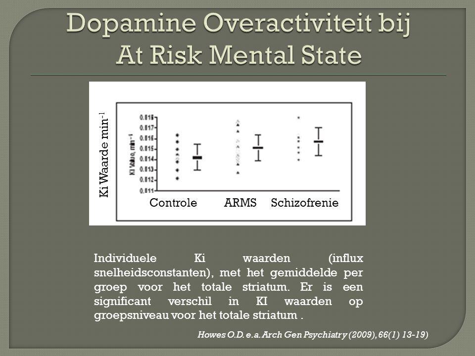 Dopamine Overactiviteit bij At Risk Mental State