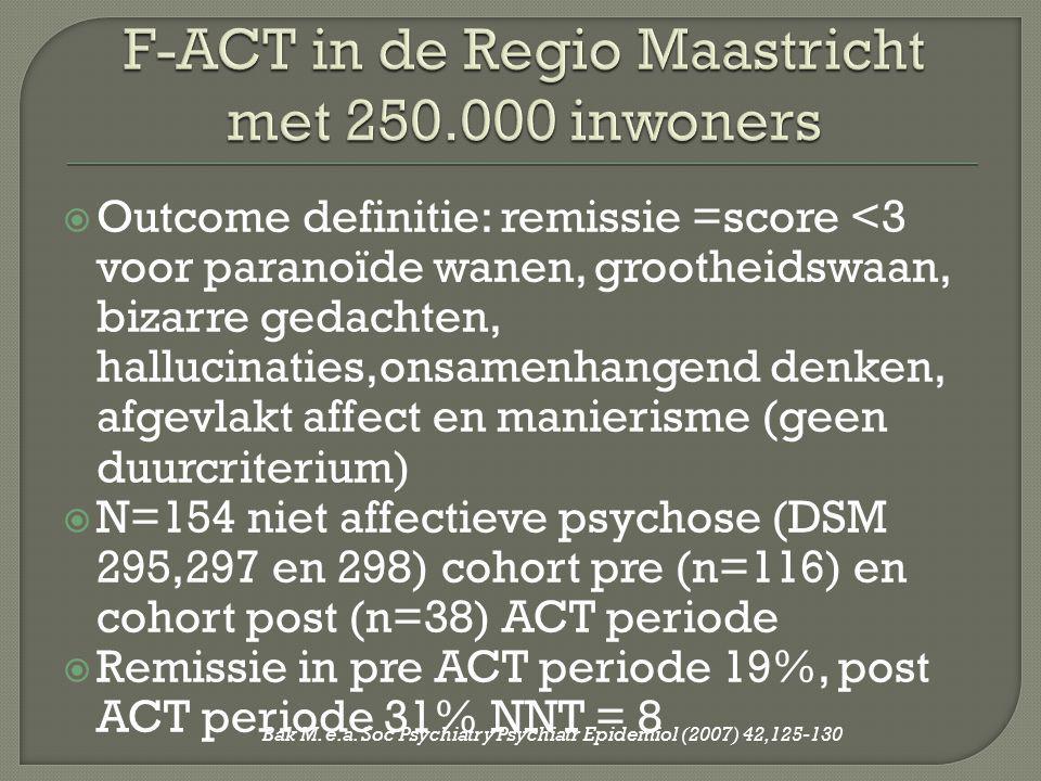 F-ACT in de Regio Maastricht met inwoners