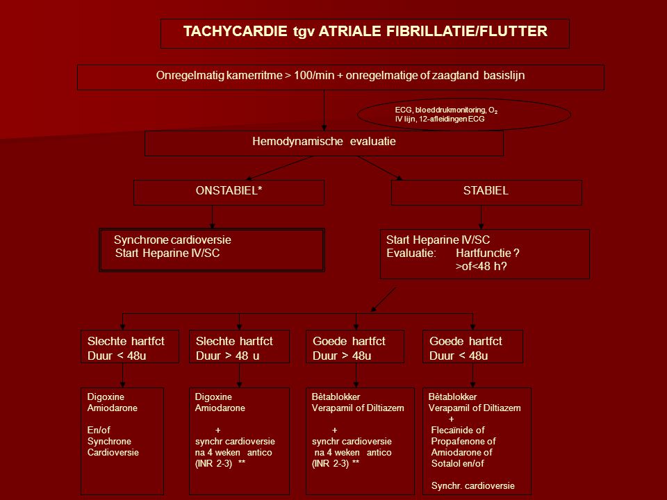 TACHYCARDIE tgv ATRIALE FIBRILLATIE/FLUTTER