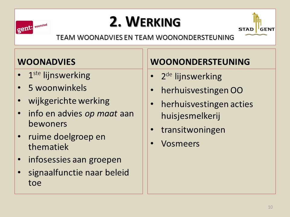 2. Werking team woonadvies en team woonondersteuning