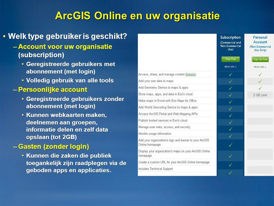 ArcGIS Online en uw organisatie
