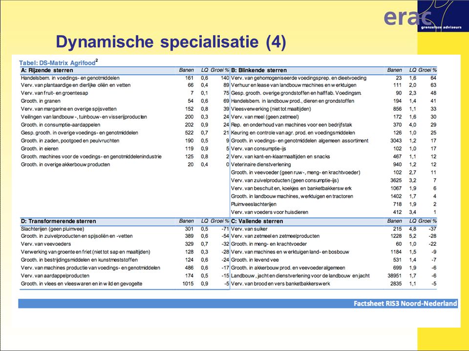 Dynamische specialisatie (4)