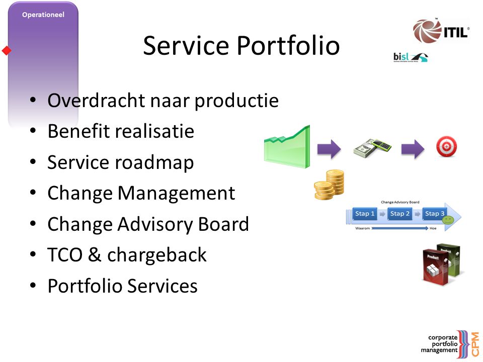 Service Portfolio Overdracht naar productie Benefit realisatie