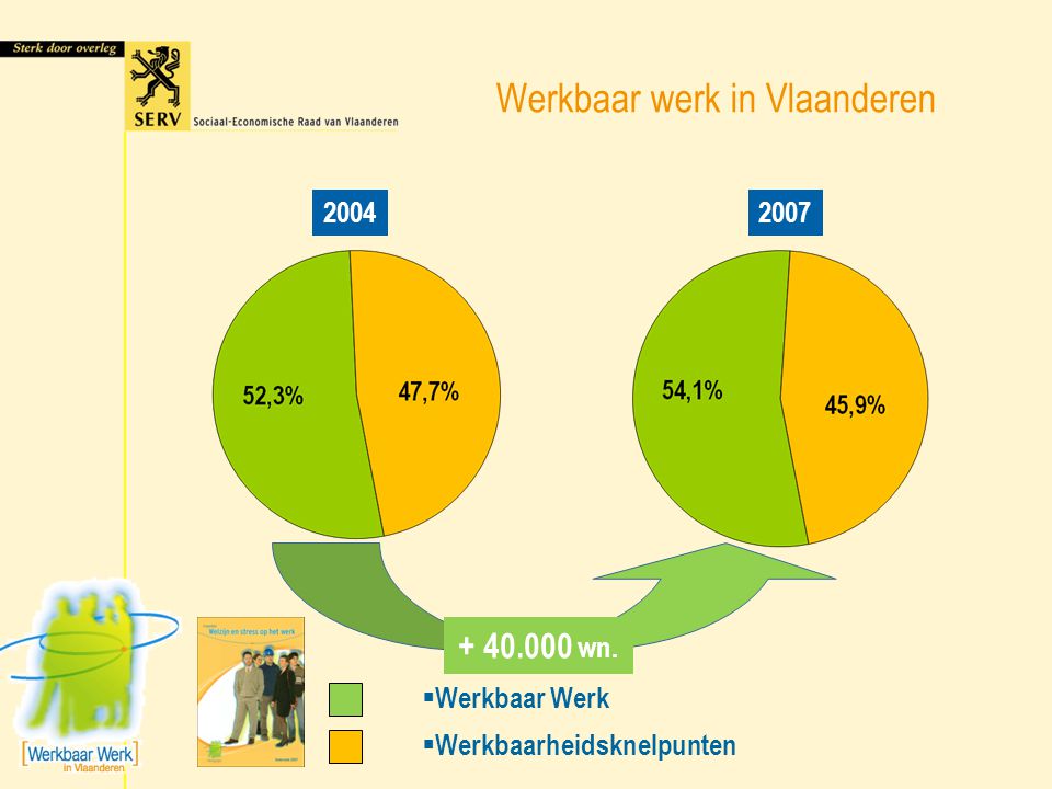 Werkbaar werk in Vlaanderen