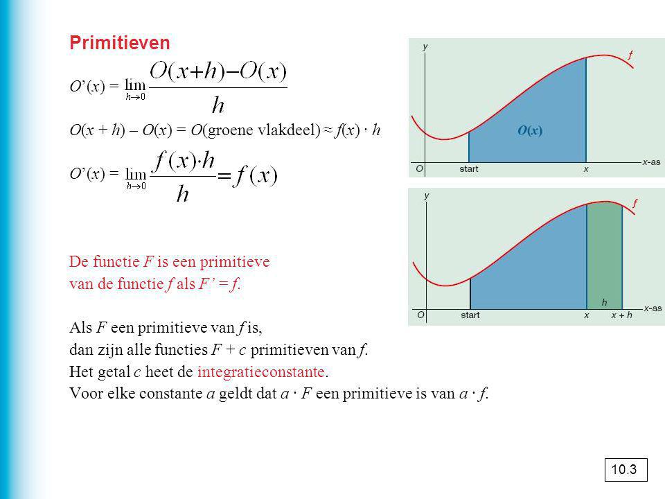 Primitieven O’(x) = O(x + h) – O(x) = O(groene vlakdeel) ≈ f(x) · h