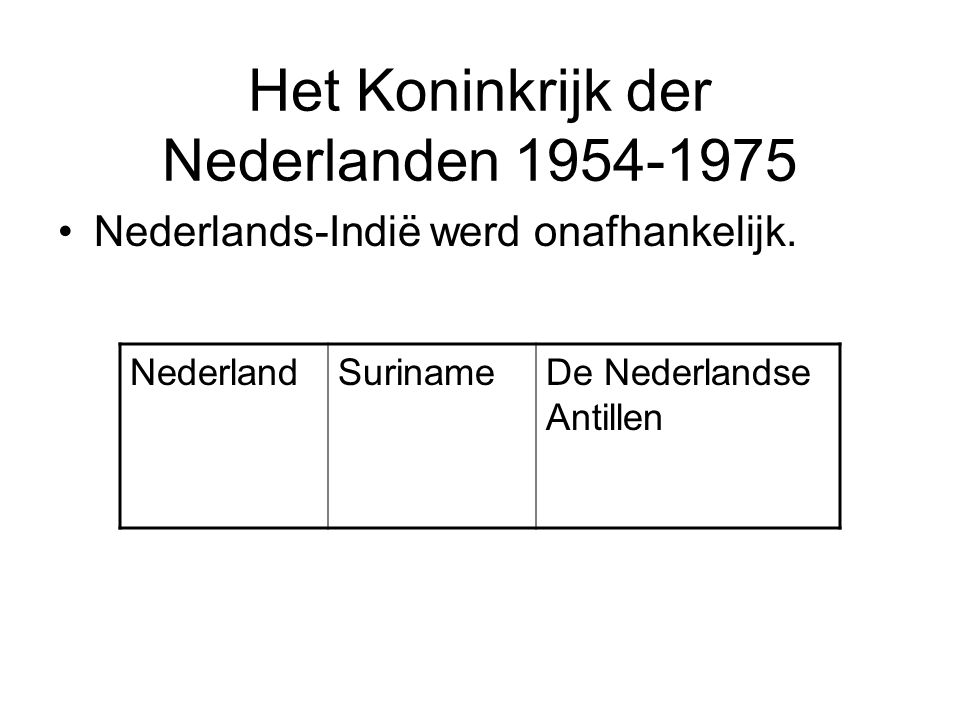 Het Koninkrijk der Nederlanden