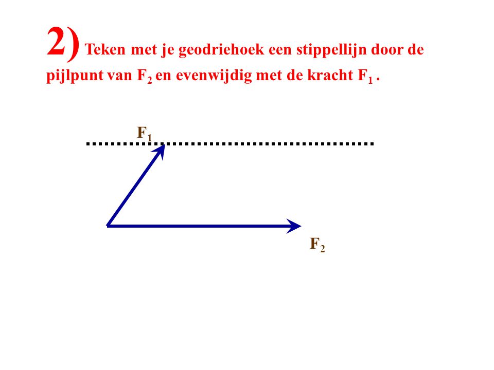 2) Teken met je geodriehoek een stippellijn door de pijlpunt van F2 en evenwijdig met de kracht F1 .