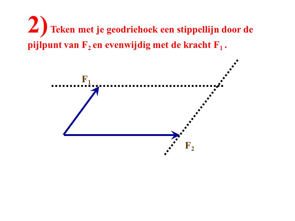 2) Teken met je geodriehoek een stippellijn door de pijlpunt van F2 en evenwijdig met de kracht F1 .