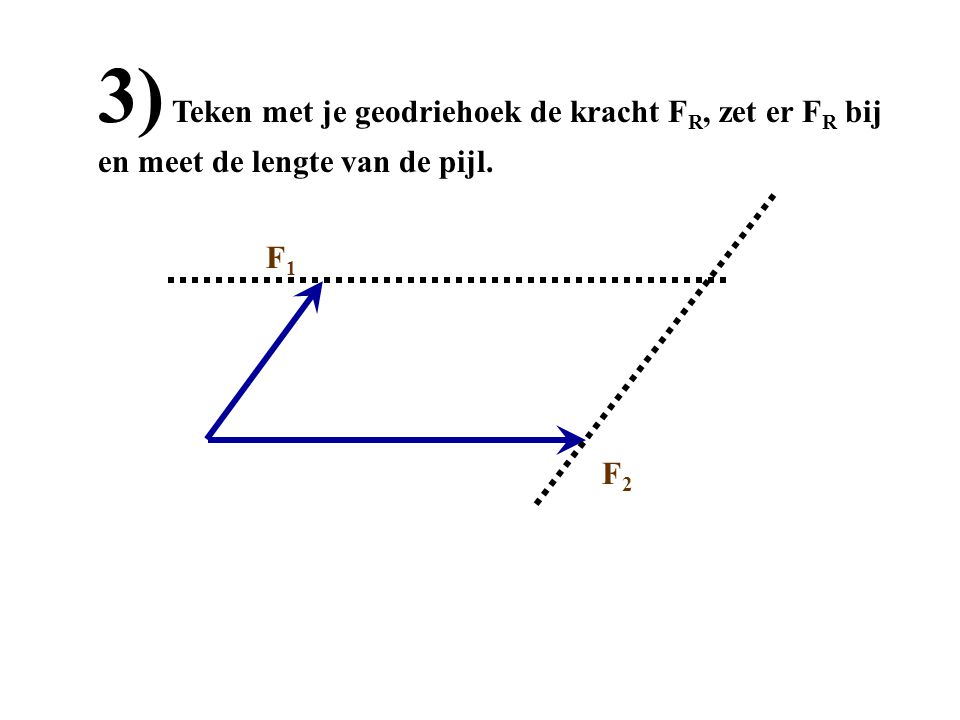 3) Teken met je geodriehoek de kracht FR, zet er FR bij en meet de lengte van de pijl.