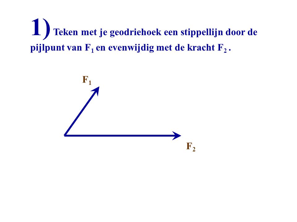1) Teken met je geodriehoek een stippellijn door de pijlpunt van F1 en evenwijdig met de kracht F2 .