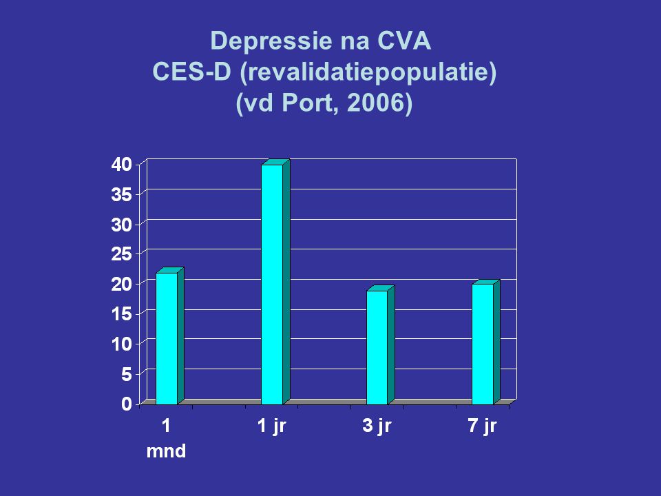 Depressie na CVA CES-D (revalidatiepopulatie) (vd Port, 2006)
