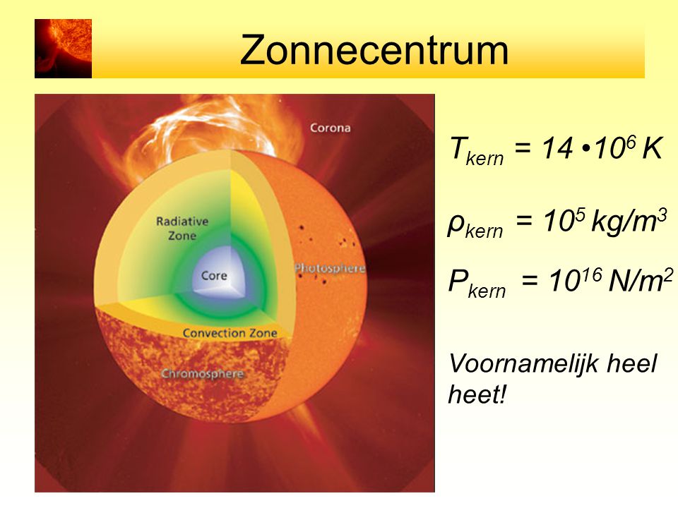 Zonnecentrum Tkern = 14 •106 K ρkern = 105 kg/m3 Pkern = 1016 N/m2