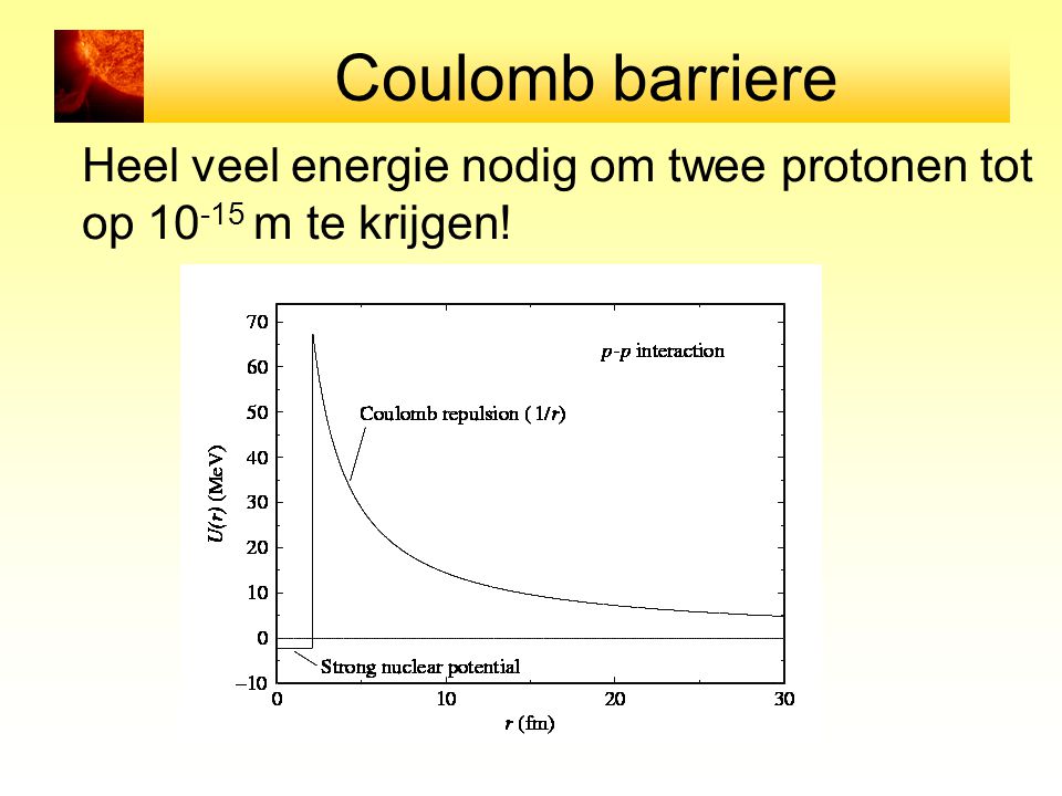 Coulomb barriere Heel veel energie nodig om twee protonen tot