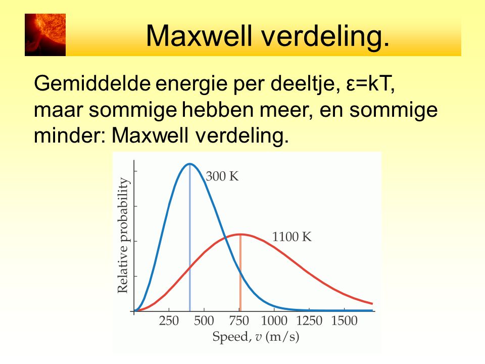 Maxwell verdeling. Gemiddelde energie per deeltje, ε=kT,