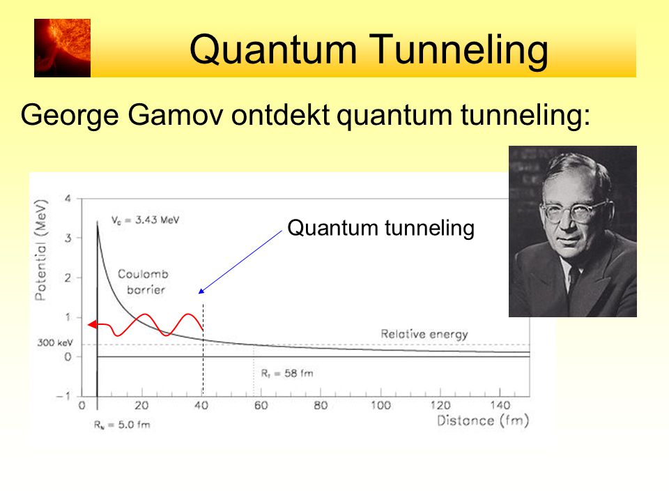 Quantum Tunneling George Gamov ontdekt quantum tunneling: