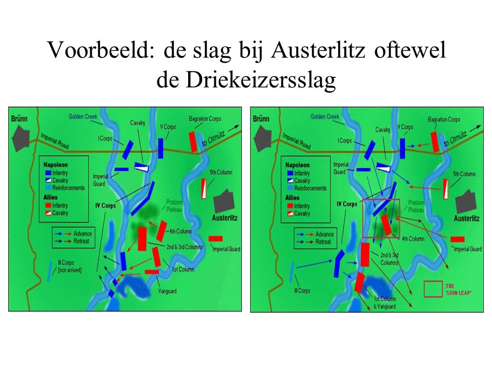 Voorbeeld: de slag bij Austerlitz oftewel de Driekeizersslag
