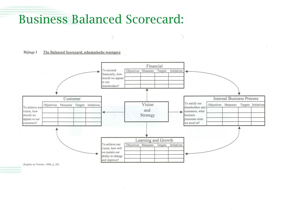 Business Balanced Scorecard: