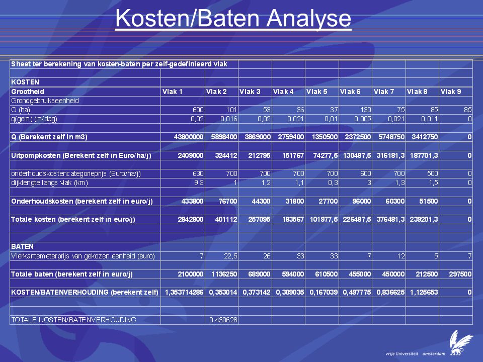 Kosten/Baten Analyse