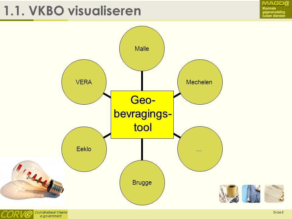 1.1. VKBO visualiseren April 3, 2017 Geo-bevragings-tool E-Idee