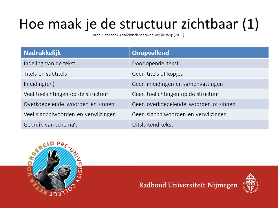 Hoe maak je de structuur zichtbaar (1) Bron: Handboek Academisch Schrijven, Joy de Jong (2011).