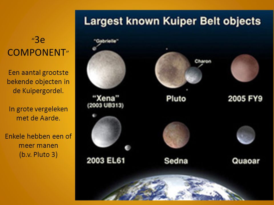 3e COMPONENT Een aantal grootste bekende objecten in de Kuipergordel