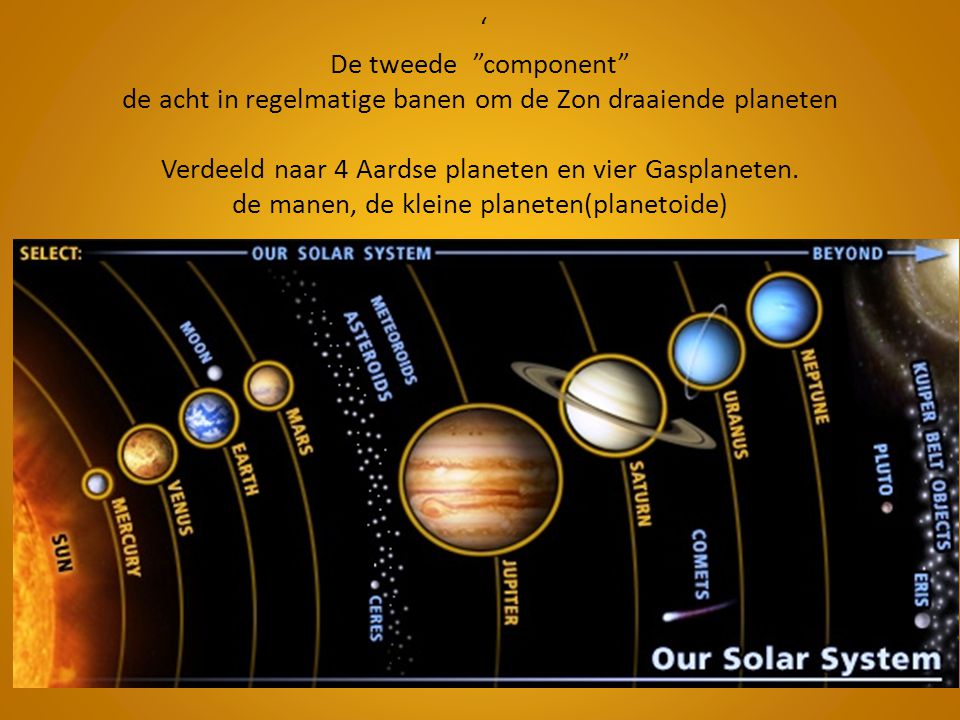 ‘ De tweede component de acht in regelmatige banen om de Zon draaiende planeten Verdeeld naar 4 Aardse planeten en vier Gasplaneten.