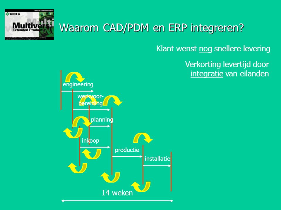 Waarom CAD/PDM en ERP integreren