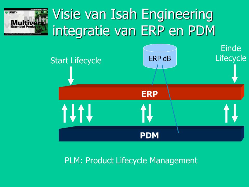 Visie van Isah Engineering integratie van ERP en PDM