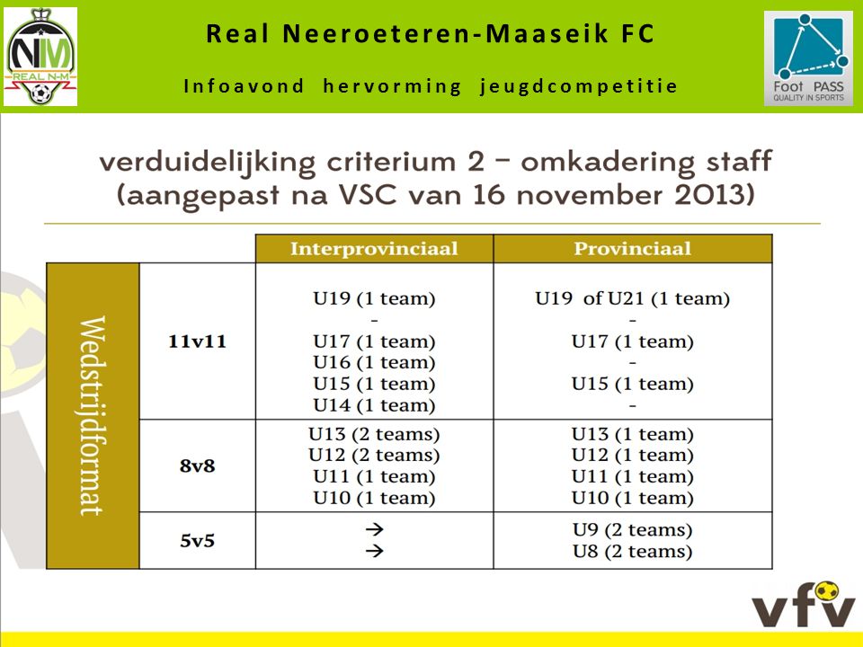 Real Neeroeteren-Maaseik FC Infoavond hervorming jeugdcompetitie