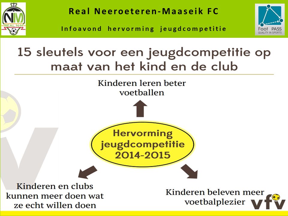Real Neeroeteren-Maaseik FC Infoavond hervorming jeugdcompetitie