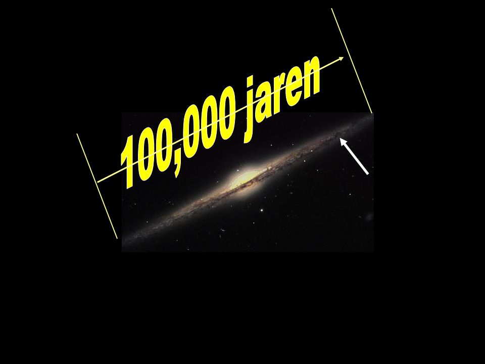 100,000 jaren