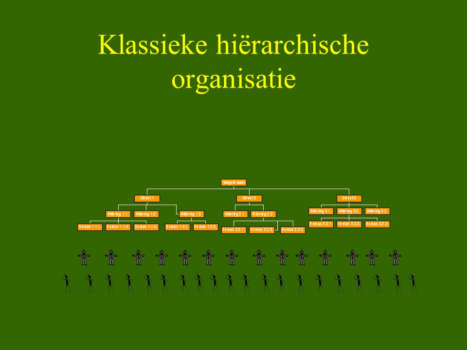 Klassieke hiërarchische organisatie