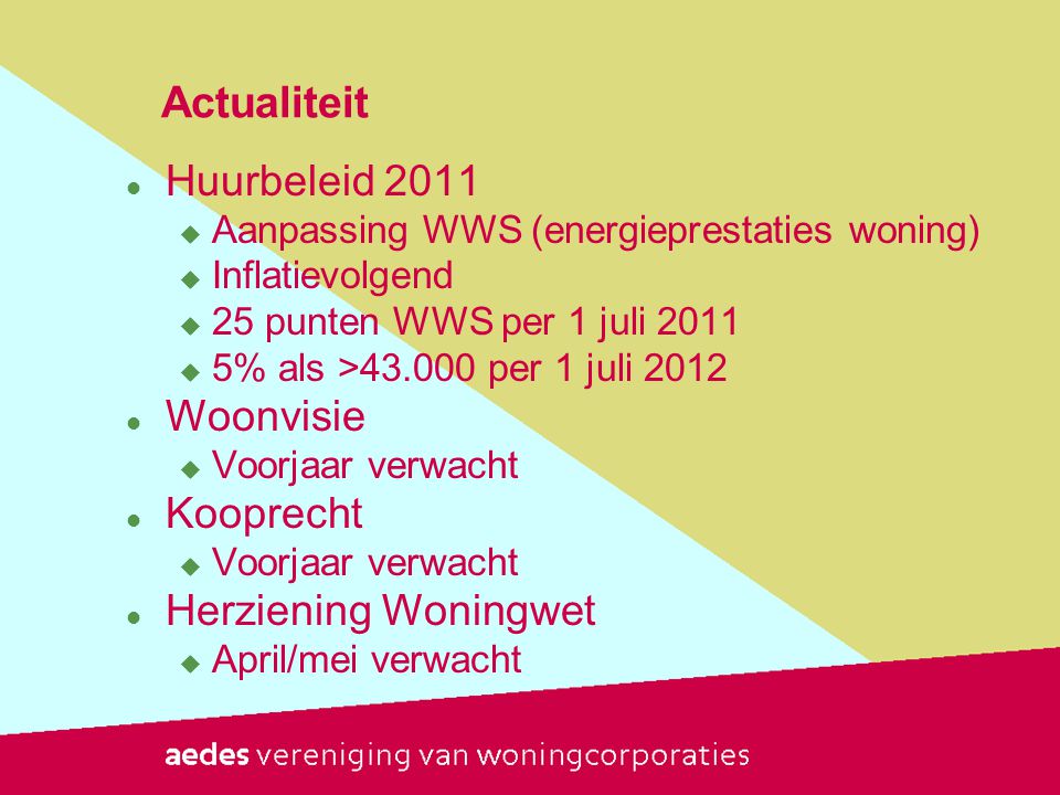 Actualiteit Huurbeleid 2011 Woonvisie Kooprecht Herziening Woningwet