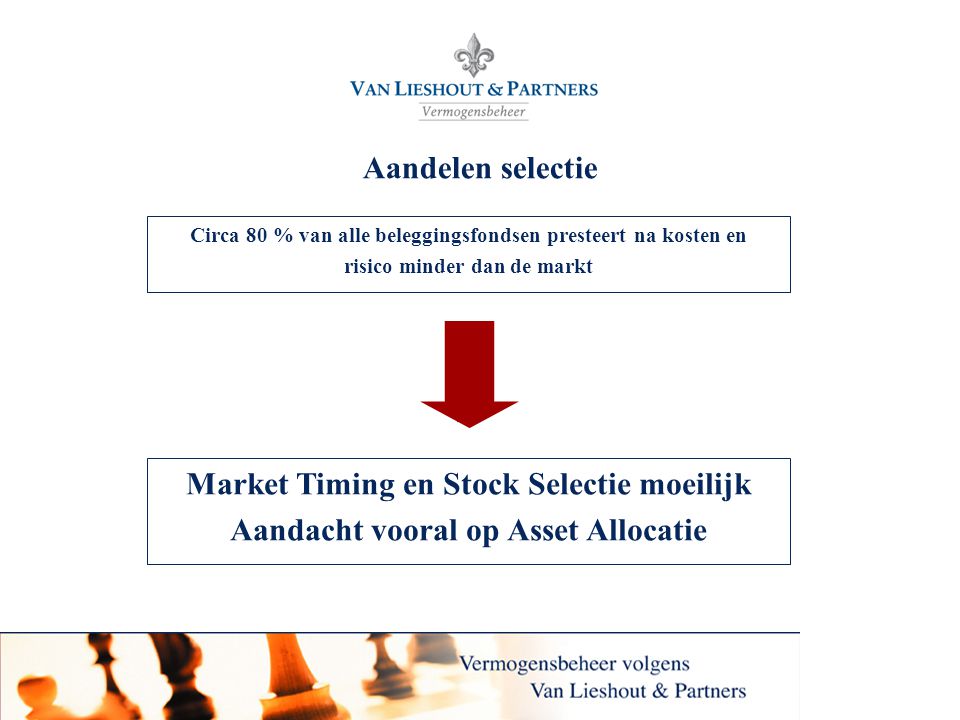Market Timing en Stock Selectie moeilijk