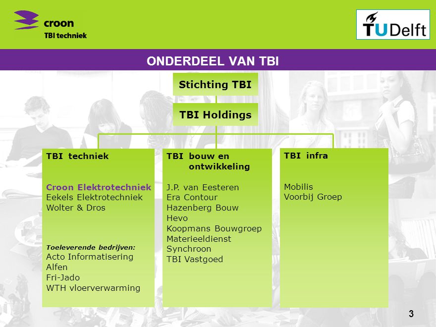 ONDERDEEL VAN TBI Stichting TBI TBI Holdings TBI techniek