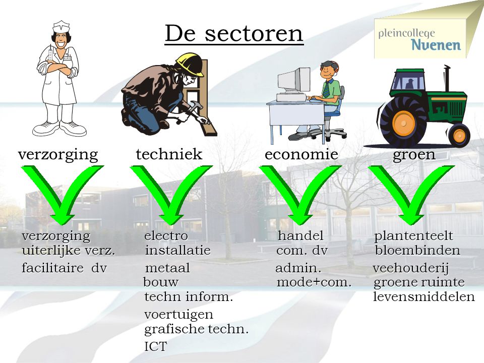 De sectoren verzorging techniek economie groen