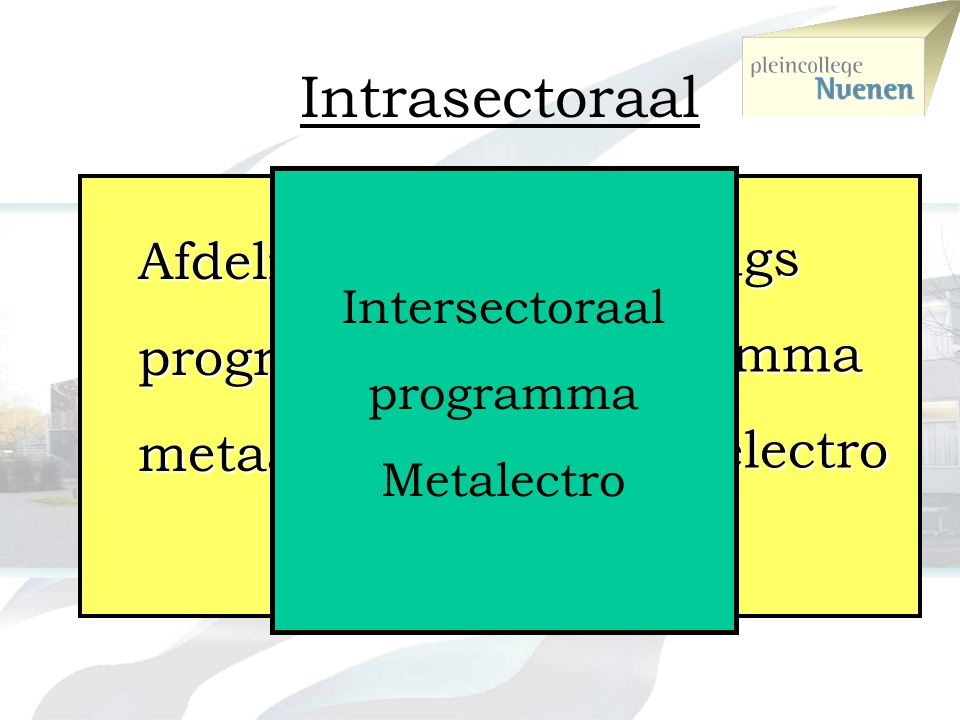 Intrasectoraal Afdelings Afdelings programma programma electro metaal