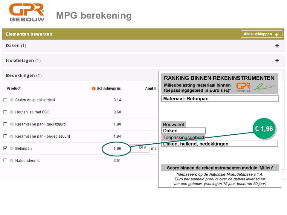 MPG berekening Greenworks is tot stand gekomen na afstemming met Rijksoverheid (Min. BZK) en de rekeninstrumenten GPR Gebouw, Greencalc en Breeam.