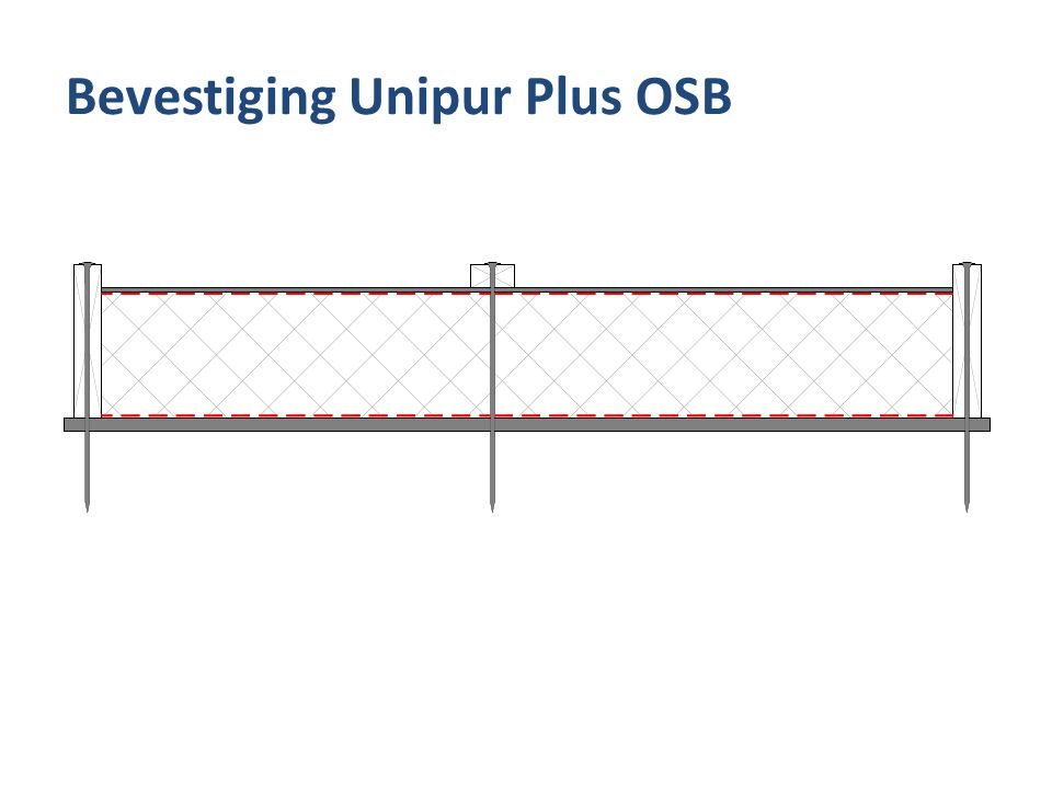 Bevestiging Unipur Plus OSB